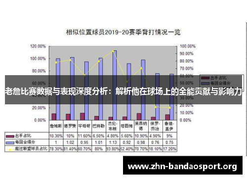 老詹比赛数据与表现深度分析：解析他在球场上的全能贡献与影响力