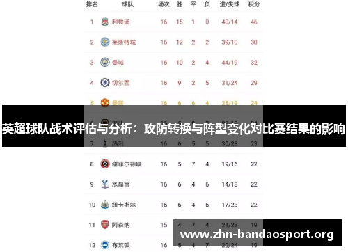 英超球队战术评估与分析:攻防转换与阵型变化对比赛结果的影响 英超球队战术评估与分析:攻防转换与阵型变化对比赛结果的影响