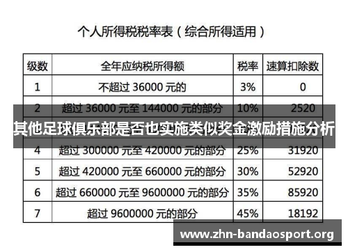 其他足球俱乐部是否也实施类似奖金激励措施分析 其他足球俱乐部是否也实施类似奖金激励措施分析
