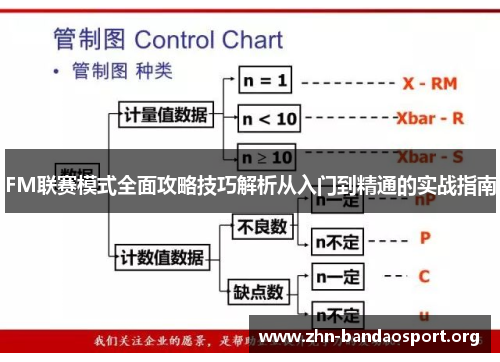 FM联赛模式全面攻略技巧解析从入门到精通的实战指南 FM联赛模式全面攻略技巧解析从入门到精通的实战指南