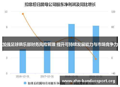 加强足球俱乐部财务风险管理 提升可持续发展能力与市场竞争力 加强足球俱乐部财务风险管理 提升可持续发展能力与市场竞争力