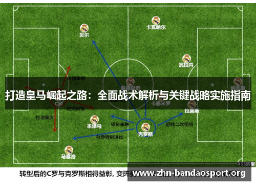 打造皇马崛起之路:全面战术解析与关键战略实施指南 打造皇马崛起之路:全面战术解析与关键战略实施指南