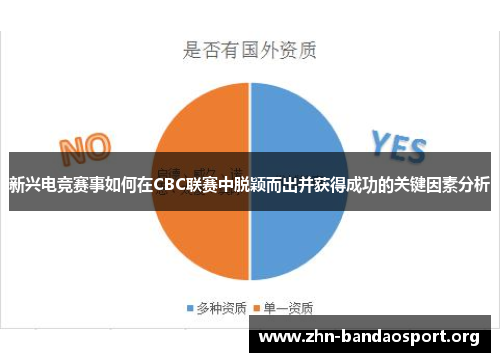 新兴电竞赛事如何在CBC联赛中脱颖而出并获得成功的关键因素分析 新兴电竞赛事如何在CBC联赛中脱颖而出并获得成功的关键因素分析