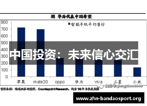 中国投资:未来信心交汇 中国投资:未来信心交汇