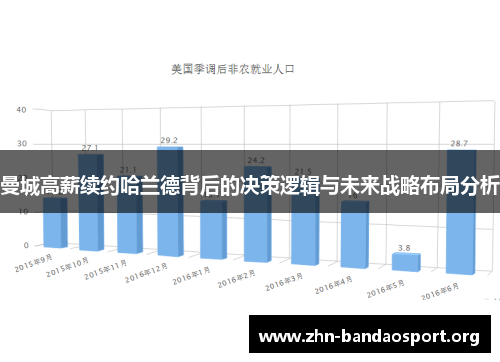 曼城高薪续约哈兰德背后的决策逻辑与未来战略布局分析 曼城高薪续约哈兰德背后的决策逻辑与未来战略布局分析