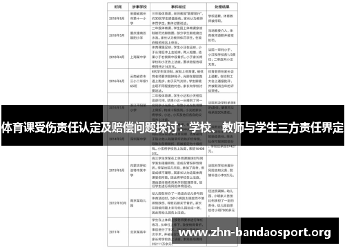 体育课受伤责任认定及赔偿问题探讨:学校、教师与学生三方责任界定 体育课受伤责任认定及赔偿问题探讨:学校、教师与学生三方责任界定