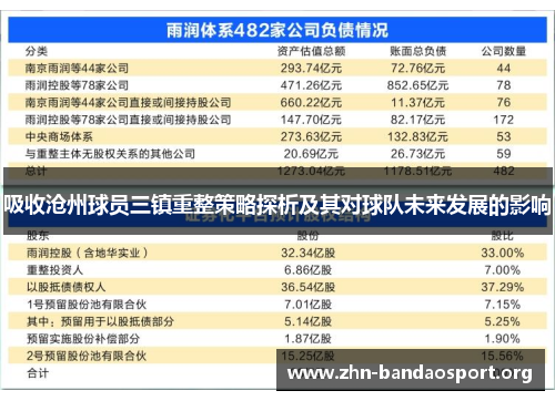 吸收沧州球员三镇重整策略探析及其对球队未来发展的影响 吸收沧州球员三镇重整策略探析及其对球队未来发展的影响