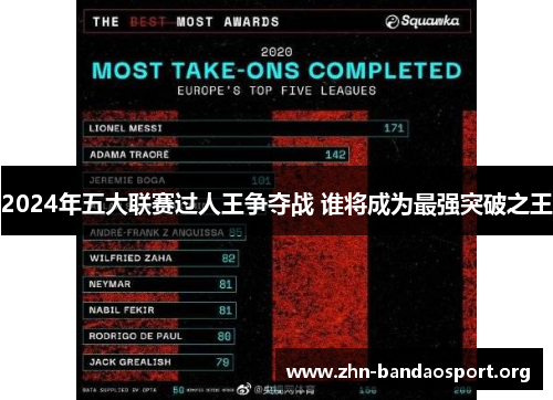 2024年五大联赛过人王争夺战 谁将成为最强突破之王 2024年五大联赛过人王争夺战 谁将成为最强突破之王
