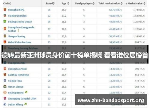 德转最新亚洲球员身价前十榜单揭晓 看看谁位居榜首