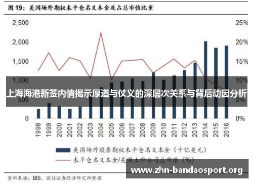 上海海港新签内情揭示厚道与仗义的深层次关系与背后动因分析 上海海港新签内情揭示厚道与仗义的深层次关系与背后动因分析