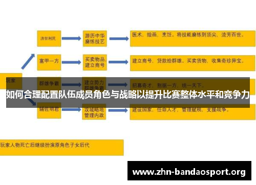 如何合理配置队伍成员角色与战略以提升比赛整体水平和竞争力 如何合理配置队伍成员角色与战略以提升比赛整体水平和竞争力