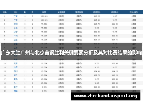 广东大胜广州与北京首钢胜利关键要素分析及其对比赛结果的影响 广东大胜广州与北京首钢胜利关键要素分析及其对比赛结果的影响