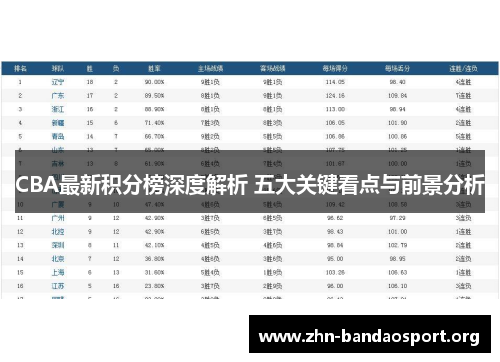 CBA最新积分榜深度解析 五大关键看点与前景分析 CBA最新积分榜深度解析 五大关键看点与前景分析