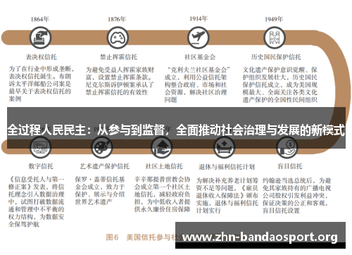 全过程人民民主：从参与到监督，全面推动社会治理与发展的新模式