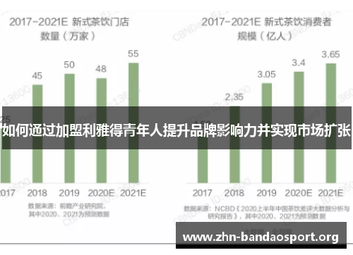 如何通过加盟利雅得青年人提升品牌影响力并实现市场扩张 如何通过加盟利雅得青年人提升品牌影响力并实现市场扩张