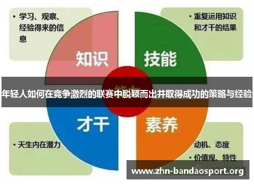 年轻人如何在竞争激烈的联赛中脱颖而出并取得成功的策略与经验 年轻人如何在竞争激烈的联赛中脱颖而出并取得成功的策略与经验