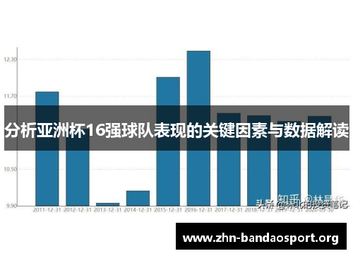 分析亚洲杯16强球队表现的关键因素与数据解读 分析亚洲杯16强球队表现的关键因素与数据解读