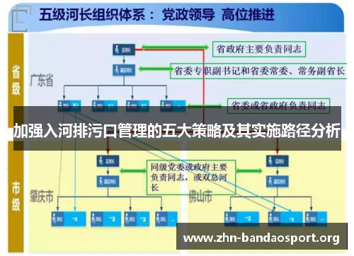 加强入河排污口管理的五大策略及其实施路径分析 加强入河排污口管理的五大策略及其实施路径分析