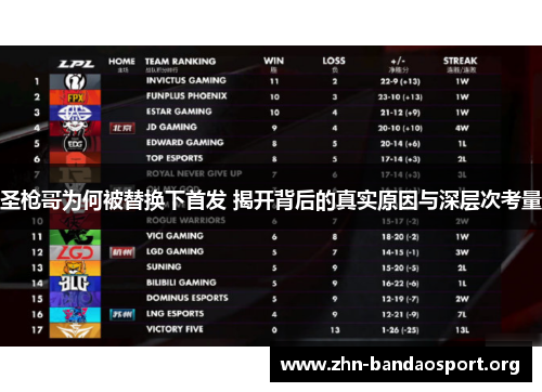 圣枪哥为何被替换下首发 揭开背后的真实原因与深层次考量 圣枪哥为何被替换下首发 揭开背后的真实原因与深层次考量