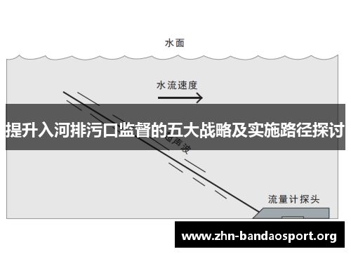 提升入河排污口监督的五大战略及实施路径探讨 提升入河排污口监督的五大战略及实施路径探讨