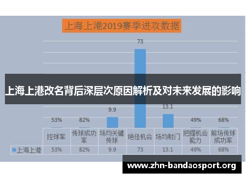 上海上港改名背后深层次原因解析及对未来发展的影响 上海上港改名背后深层次原因解析及对未来发展的影响