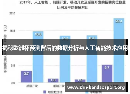揭秘欧洲杯预测背后的数据分析与人工智能技术应用 揭秘欧洲杯预测背后的数据分析与人工智能技术应用