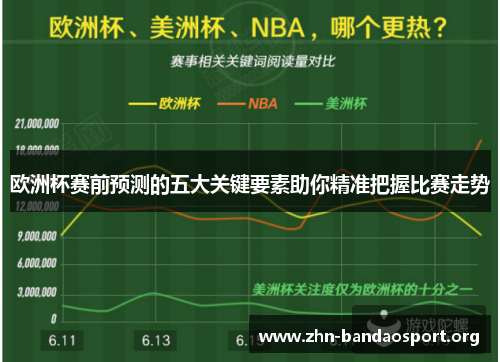 欧洲杯赛前预测的五大关键要素助你精准把握比赛走势 欧洲杯赛前预测的五大关键要素助你精准把握比赛走势