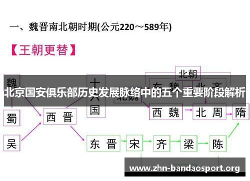 北京国安俱乐部历史发展脉络中的五个重要阶段解析