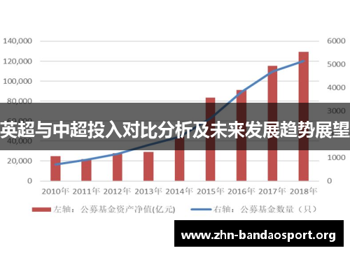 英超与中超投入对比分析及未来发展趋势展望