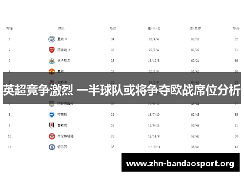 英超竞争激烈 一半球队或将争夺欧战席位分析 英超竞争激烈 一半球队或将争夺欧战席位分析