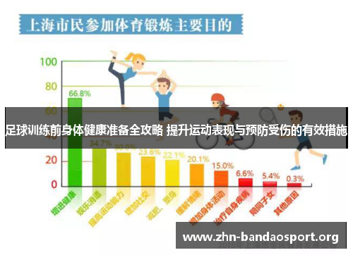 足球训练前身体健康准备全攻略 提升运动表现与预防受伤的有效措施 足球训练前身体健康准备全攻略 提升运动表现与预防受伤的有效措施