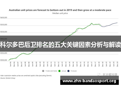 科尔多巴后卫排名的五大关键因素分析与解读