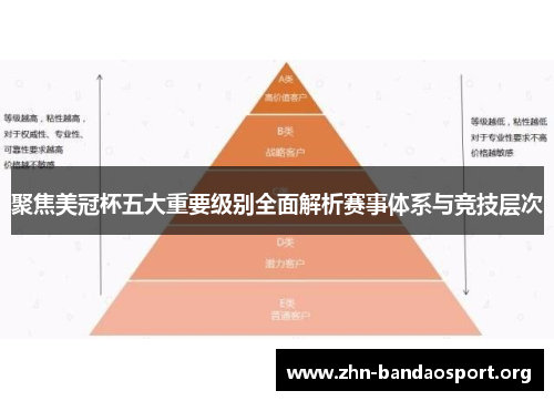 聚焦美冠杯五大重要级别全面解析赛事体系与竞技层次 聚焦美冠杯五大重要级别全面解析赛事体系与竞技层次
